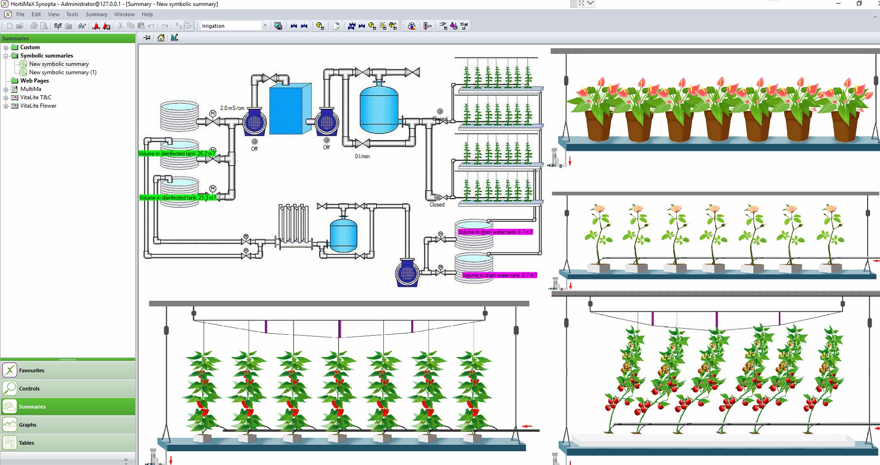 Fertigation & Control System